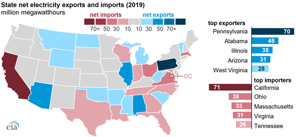 exports2019